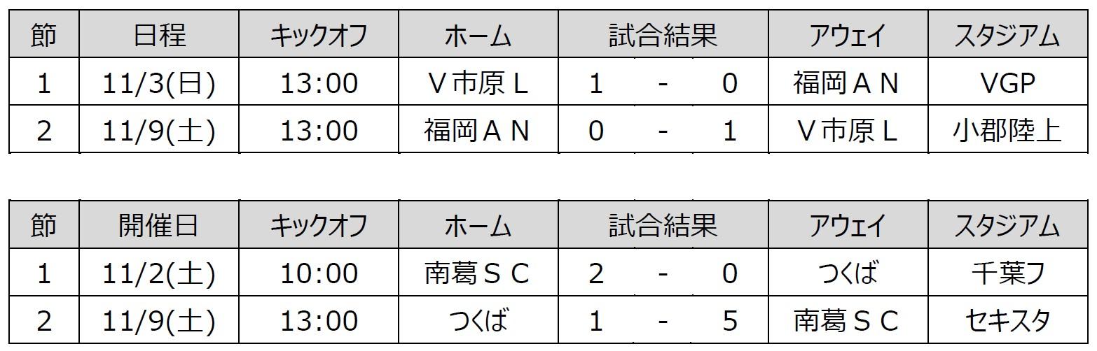 2部入替戦.jpg