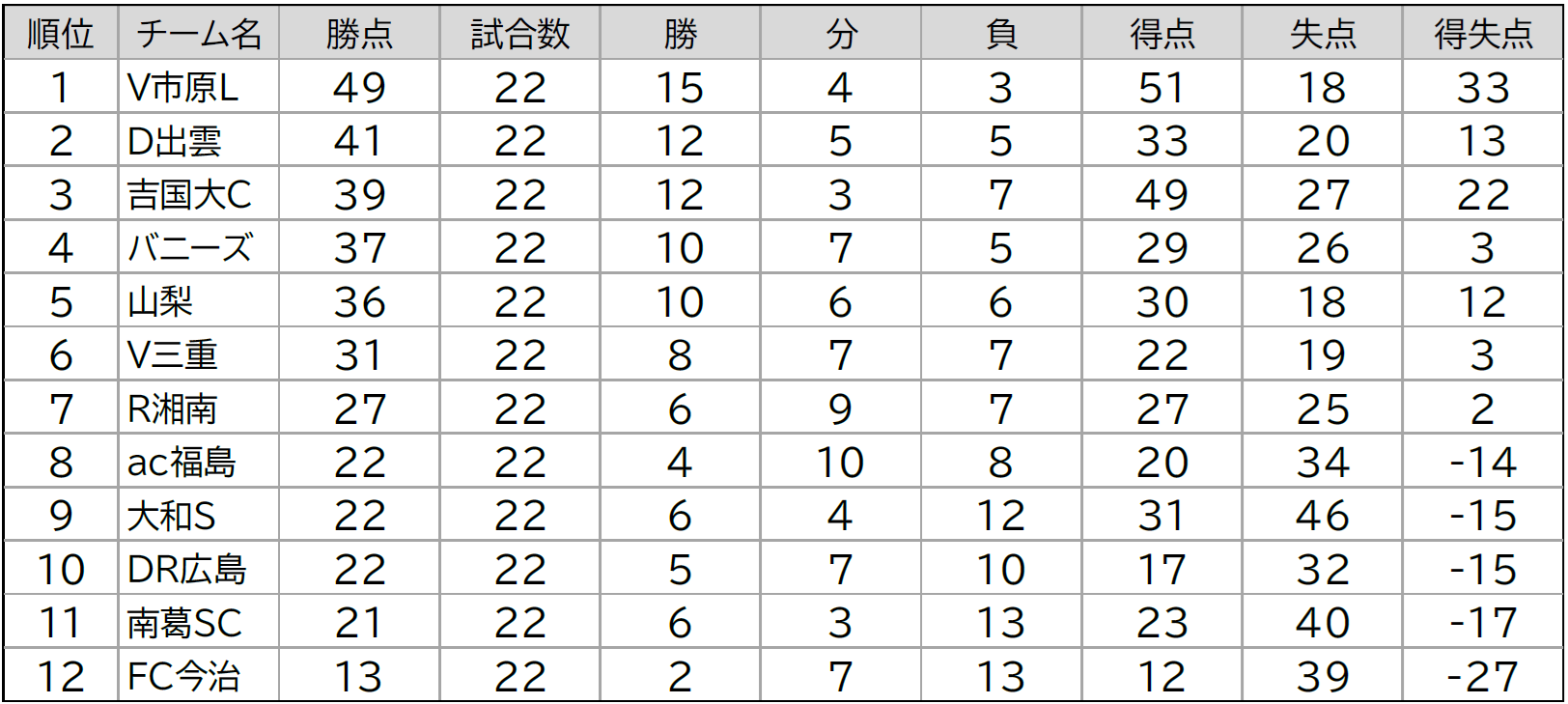 2部22節最終順位.png