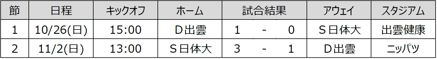 1部2部入替戦結果.png
