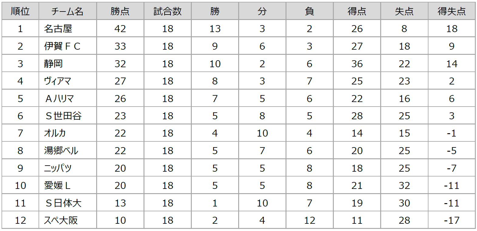 優勝可能性順位表.png