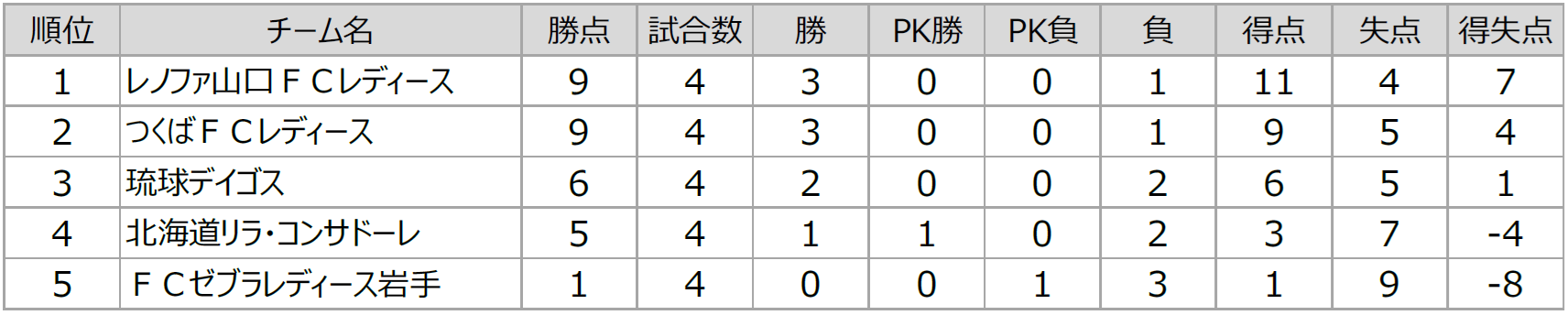 入れ替え戦予選順位表.png